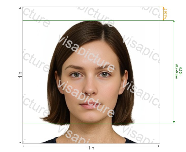 Netherlands Antilles Photo 1x1 inch (2.5x2.5 cm) photo after processing - compliant 25.4x25.4mm result