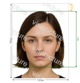 Netherlands Antilles Photo 120x160 pixels photo after processing - compliant 10.16x13.547mm result